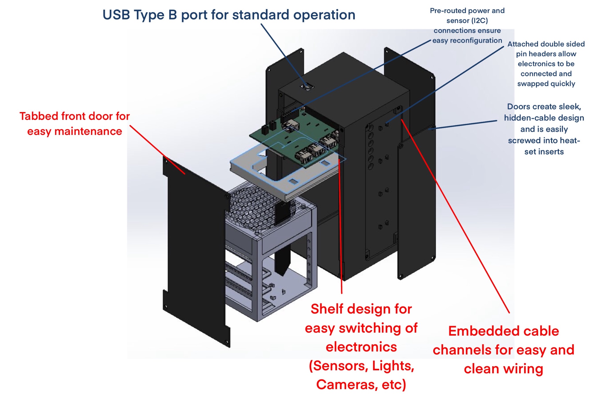 Annotated HexaFlow enclosure diagram
